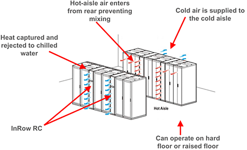 Close-Coupled Cooling from APC
